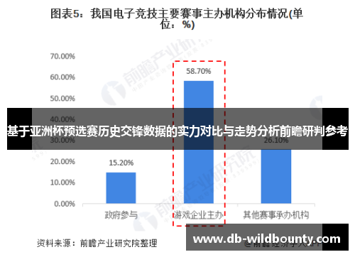 基于亚洲杯预选赛历史交锋数据的实力对比与走势分析前瞻研判参考