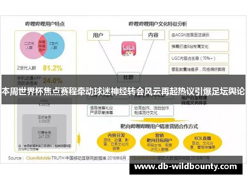 本周世界杯焦点赛程牵动球迷神经转会风云再起热议引爆足坛舆论 本周世界杯焦点赛程牵动球迷神经转会风云再起热议引爆足坛舆论