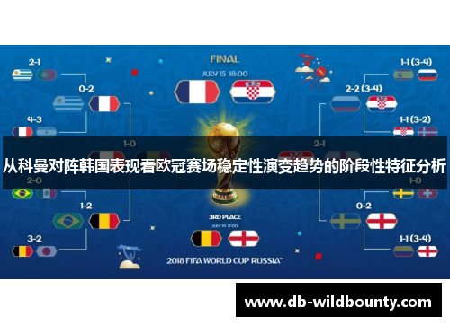 从科曼对阵韩国表现看欧冠赛场稳定性演变趋势的阶段性特征分析