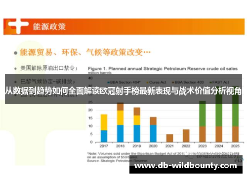 从数据到趋势如何全面解读欧冠射手榜最新表现与战术价值分析视角