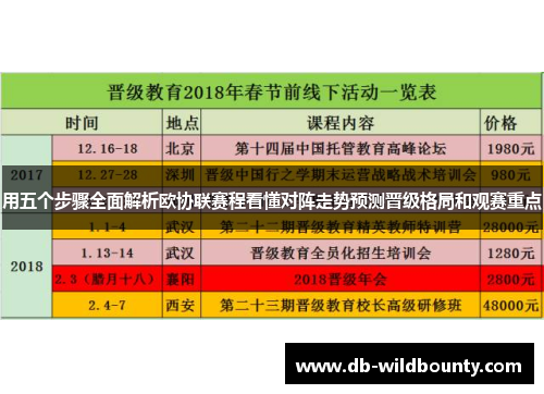 用五个步骤全面解析欧协联赛程看懂对阵走势预测晋级格局和观赛重点