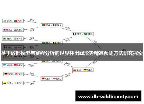 基于数据模型与赛程分析的世界杯出线形势精准预测方法研究探索