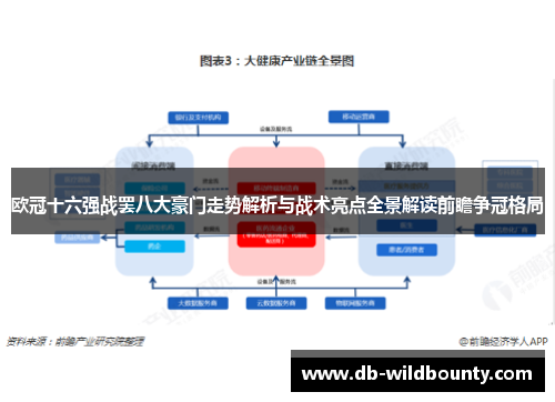 欧冠十六强战罢八大豪门走势解析与战术亮点全景解读前瞻争冠格局