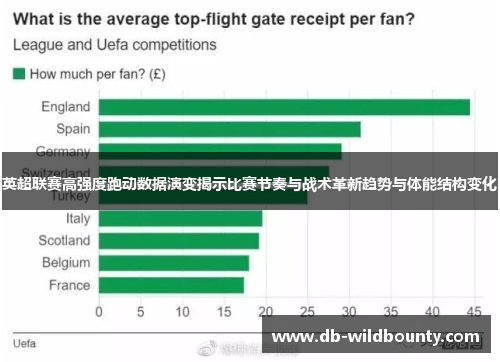 英超联赛高强度跑动数据演变揭示比赛节奏与战术革新趋势与体能结构变化
