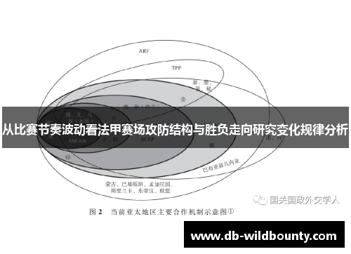 从比赛节奏波动看法甲赛场攻防结构与胜负走向研究变化规律分析 从比赛节奏波动看法甲赛场攻防结构与胜负走向研究变化规律分析