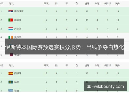 伊斯特本国际赛预选赛积分形势：出线争夺白热化