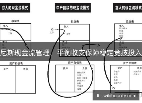 尼斯现金流管理，平衡收支保障稳定竞技投入